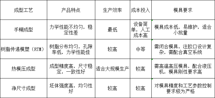 防弹头盔模具.png